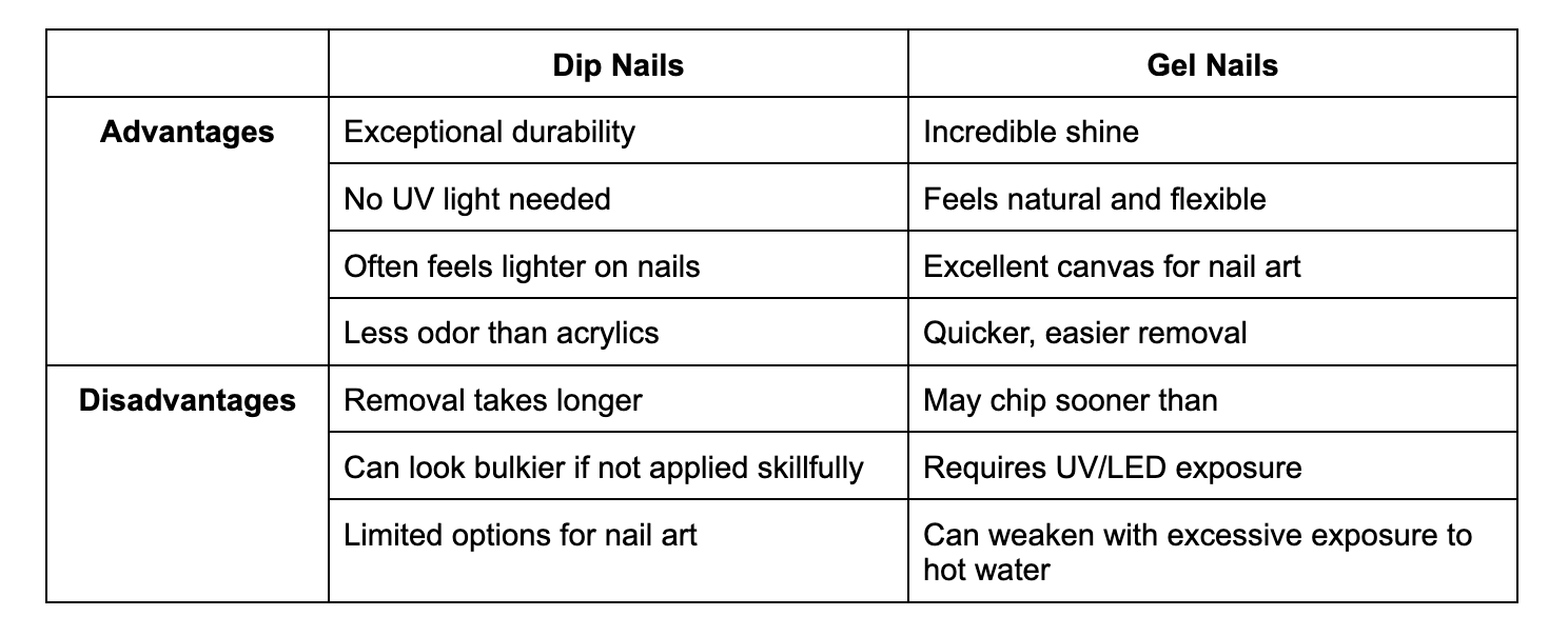 Pros and Cons