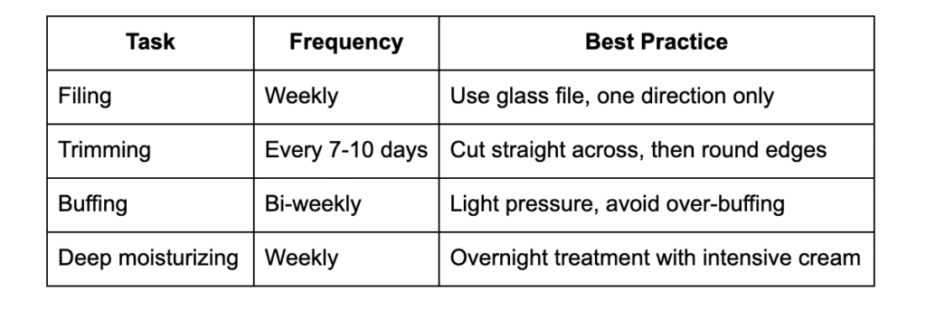Weekly Maintenance Habits